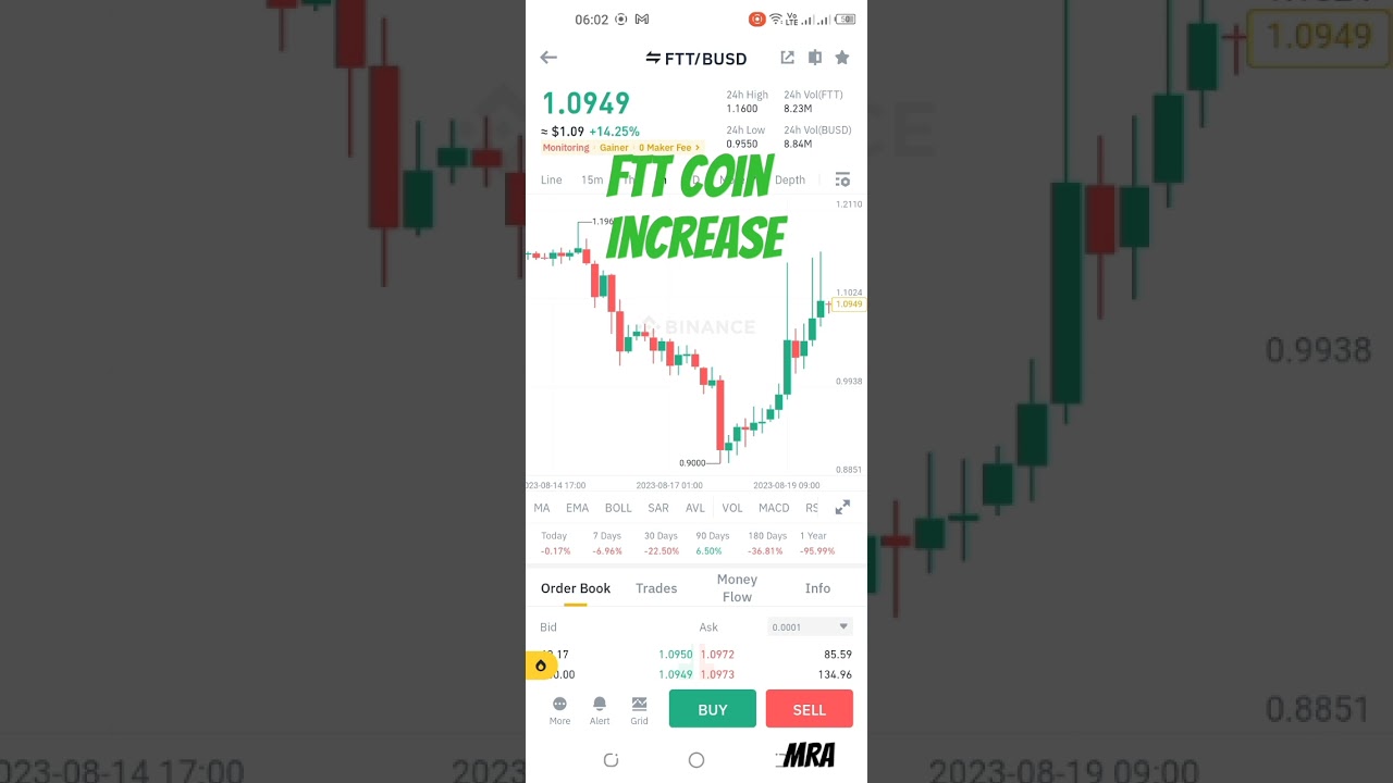 ftt coin Cryptocurrency news Crypto news MAR forever Car gaming Free fire game Handwriting Song