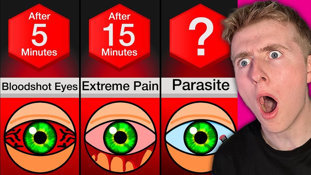 What Would Happen If You STOP Blinking Forever!