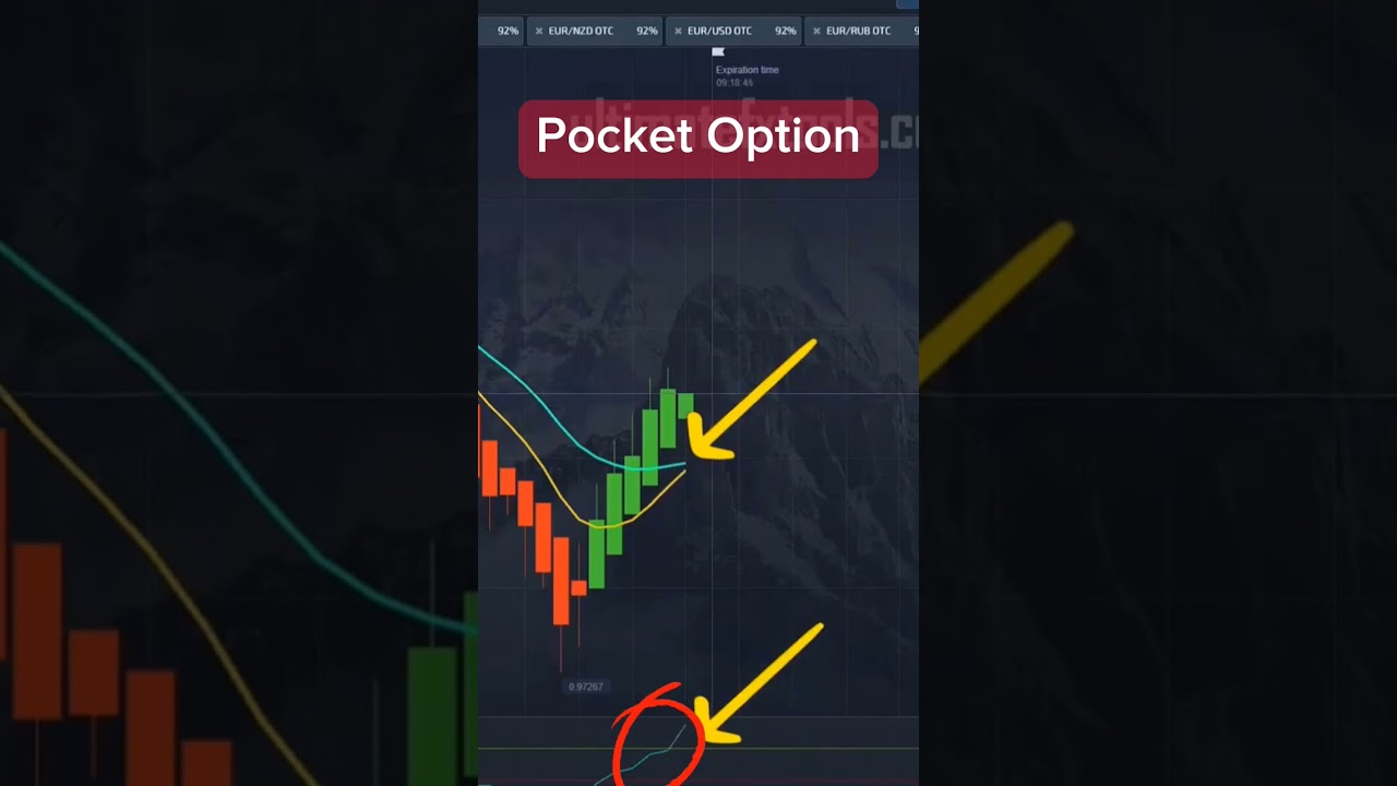 Fantastic Pocket Option Strategy - Demarker + 2EMA
