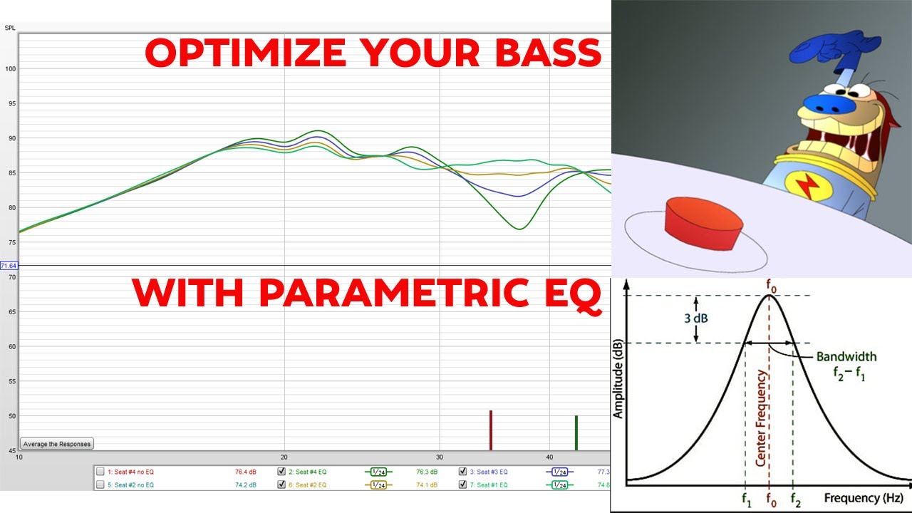 How to Optimize Your Home Theater Bass with PEQ