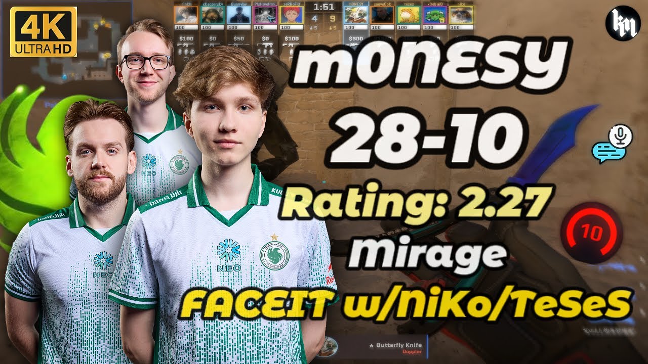m0NESY w/NiKo/TeSeS vs r1nkle/xKacpersky (mirage) | FACEIT avg 4040 Elo #cs2 #m0nesy