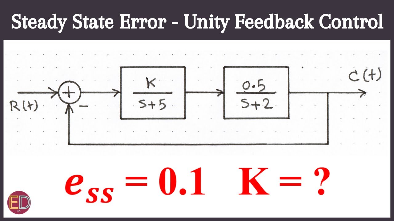 Steady State Error in Unity Feedback Control System, Control System Steady-State Error