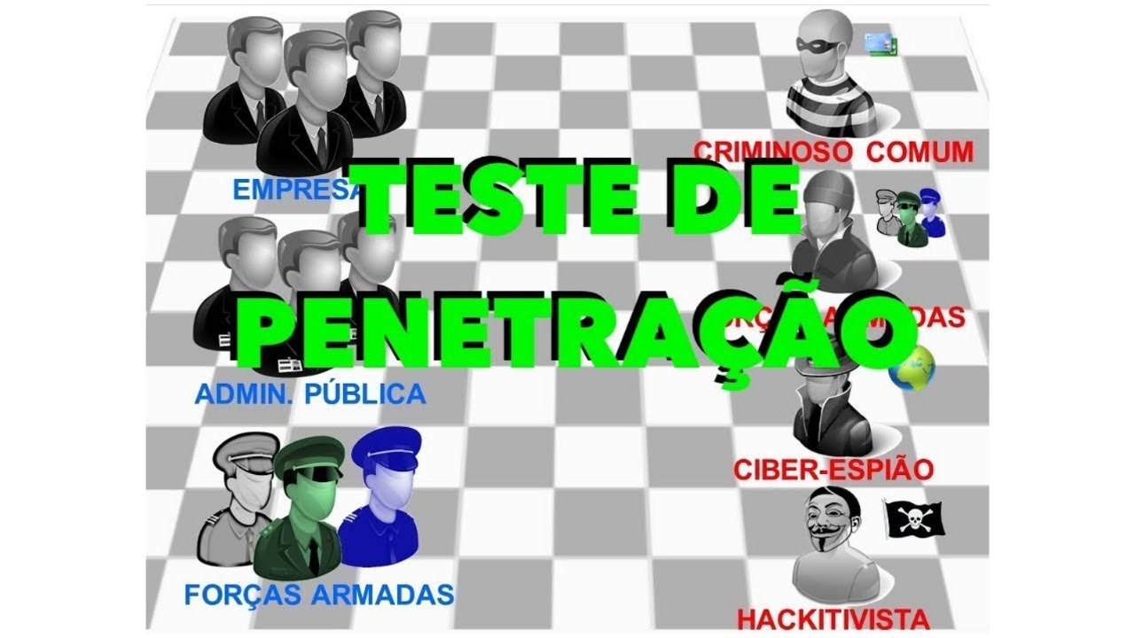 Guerra Cibern&eacute;tica #2 - Teste de Penetra&ccedil;&atilde;o