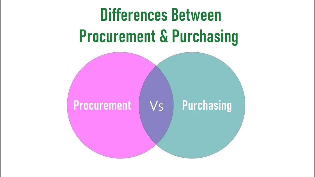 Differences Between Procurement and Purchasing