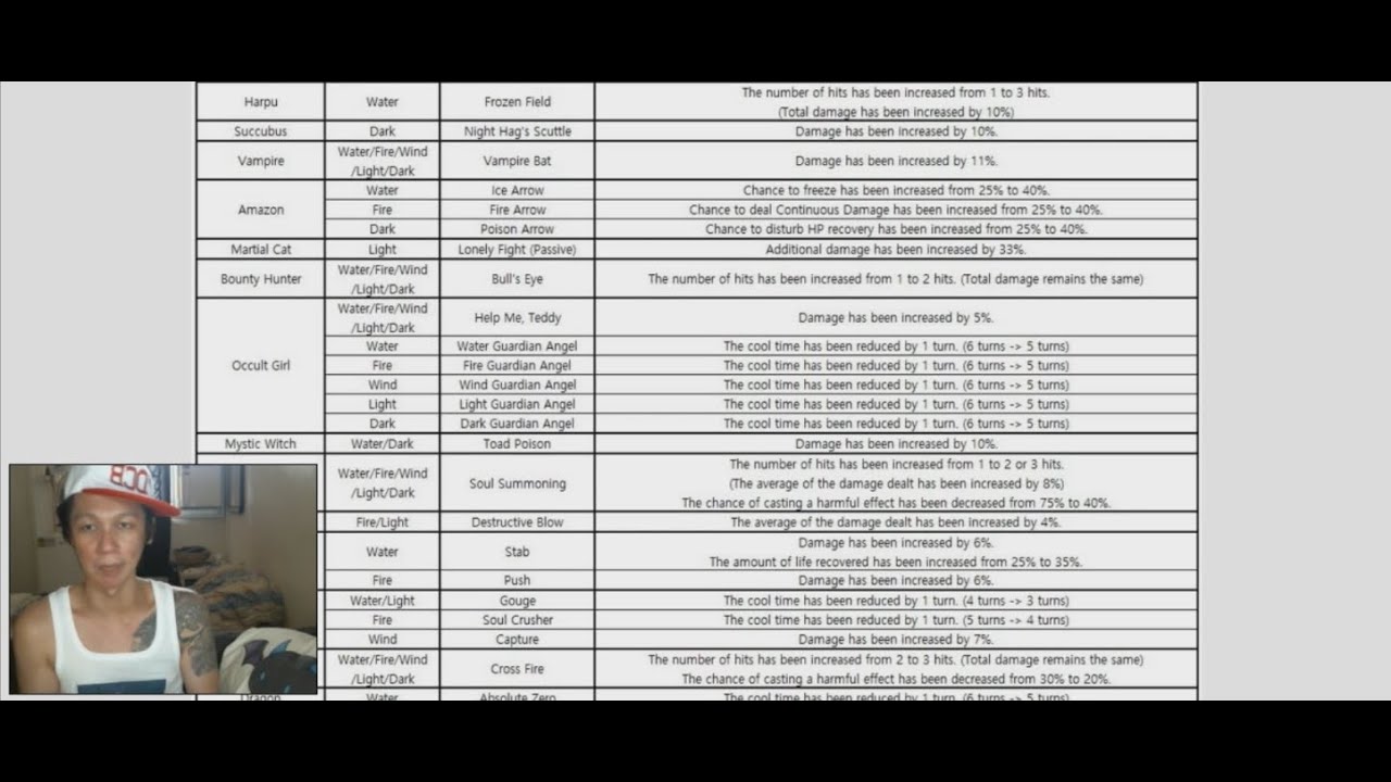 YDCB Summoners War - Patch Notes Review + New Toy