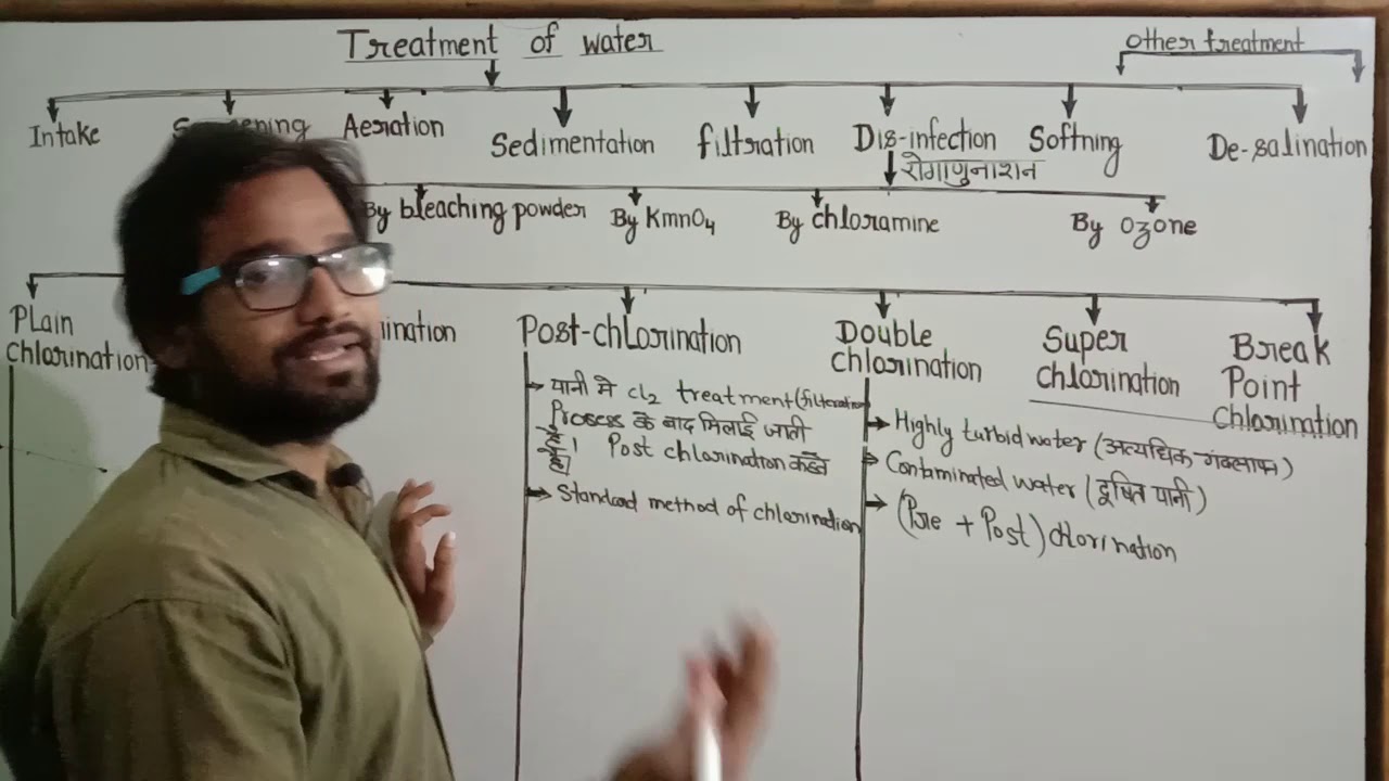 Part 7 ! Treatment of water ! Pre-chlorination ! Post-chlorination ! Double-chlorination !