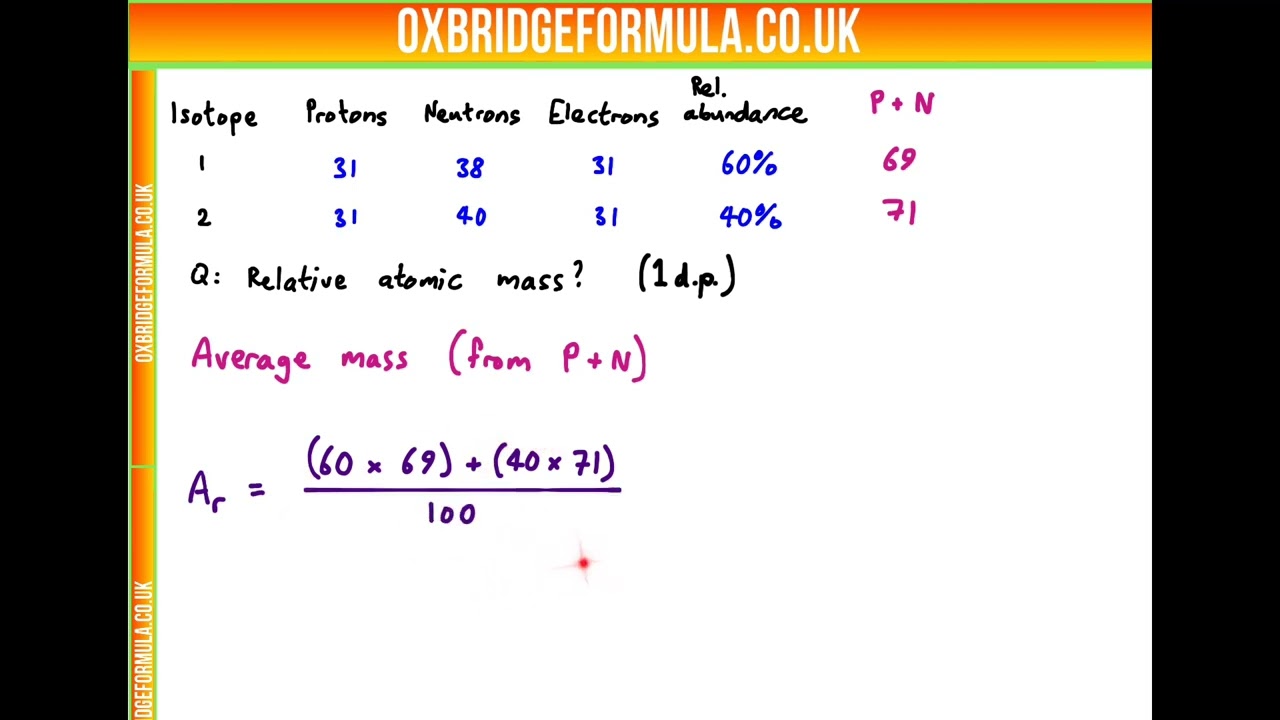 BMAT 2020 Sec2 Q02 Chem - Isotopes.mov