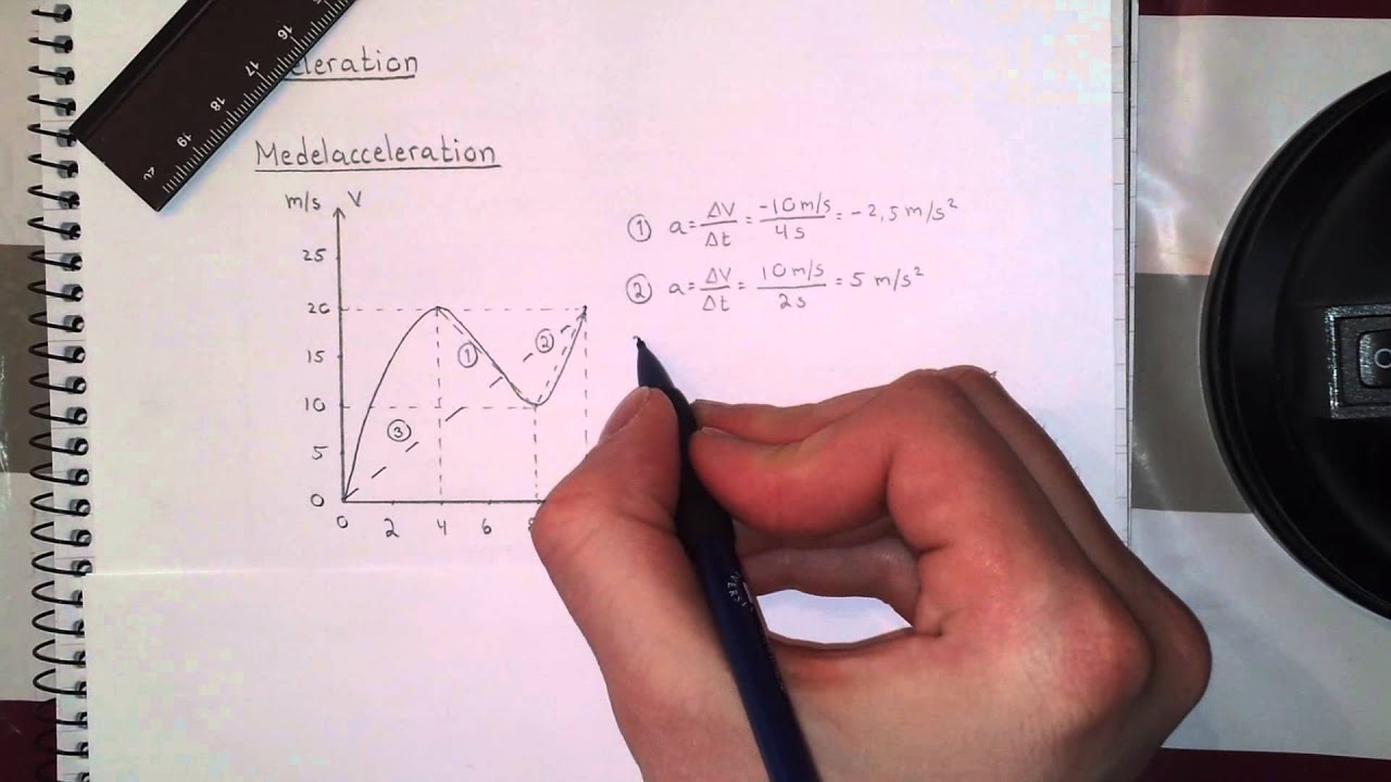 Fysik 1 Acceleration
