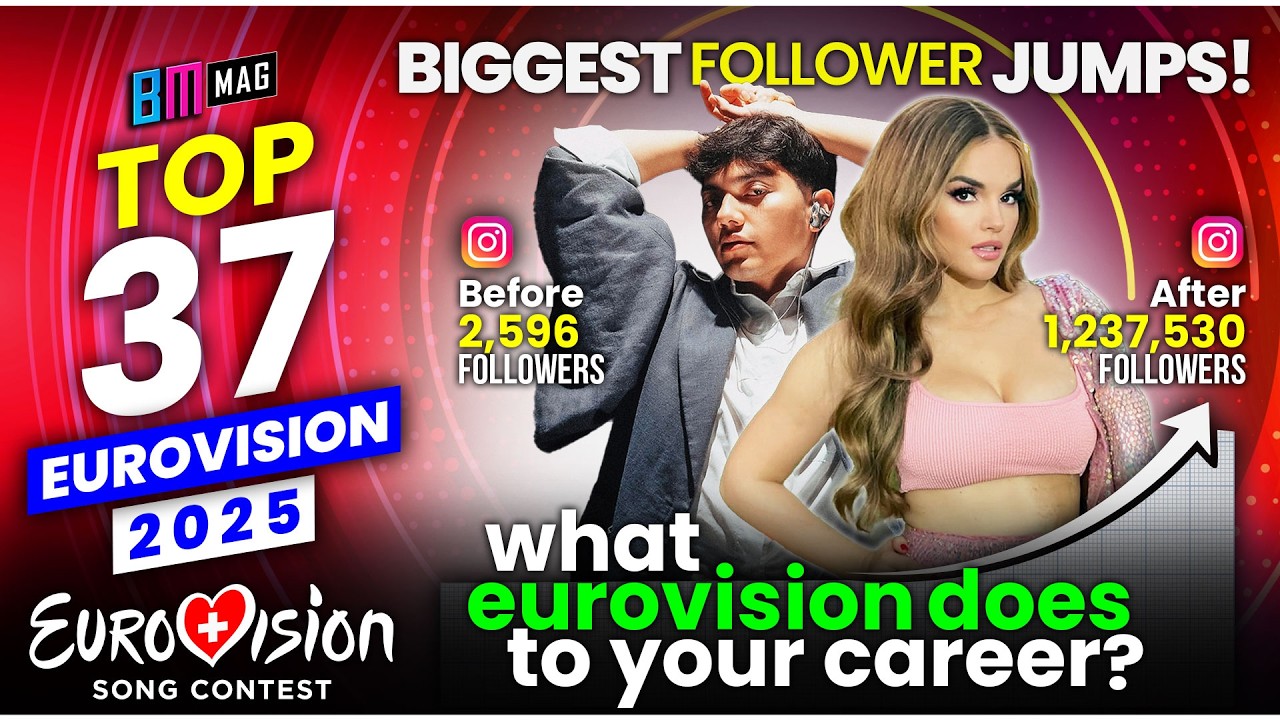 TOP 37 - By Biggest Follower Jumps on Instagram - Eurovision 2025 - All Songs