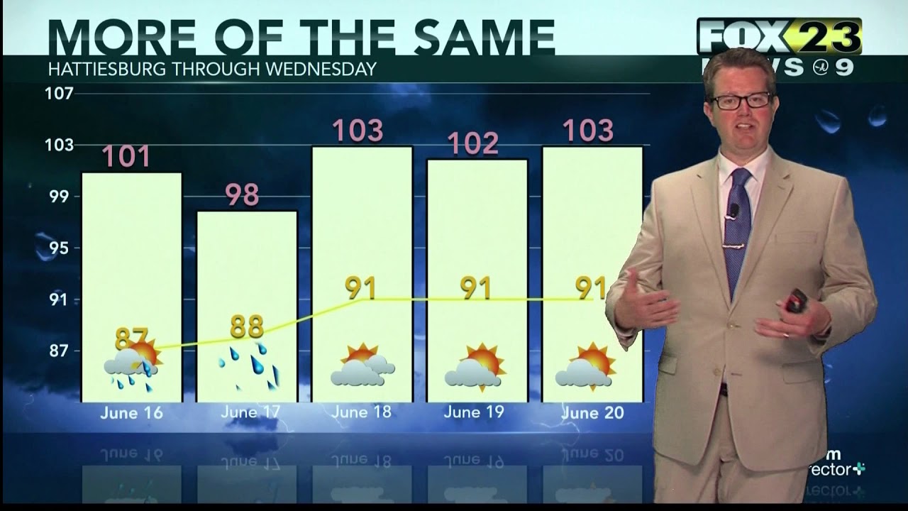 Weather June 15, 2018