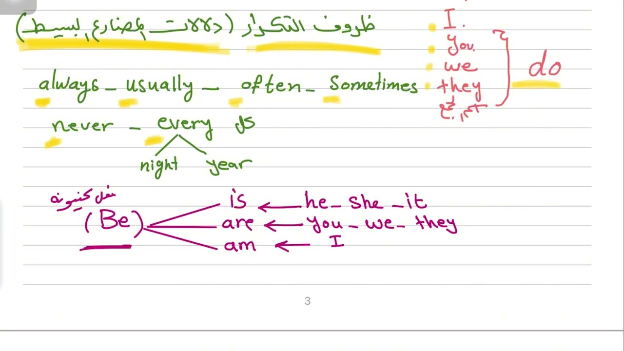 المراجعة المركزة للثاني متوسط (المضارع البسيط واستخدام how often )#english #ثاني_متوسط