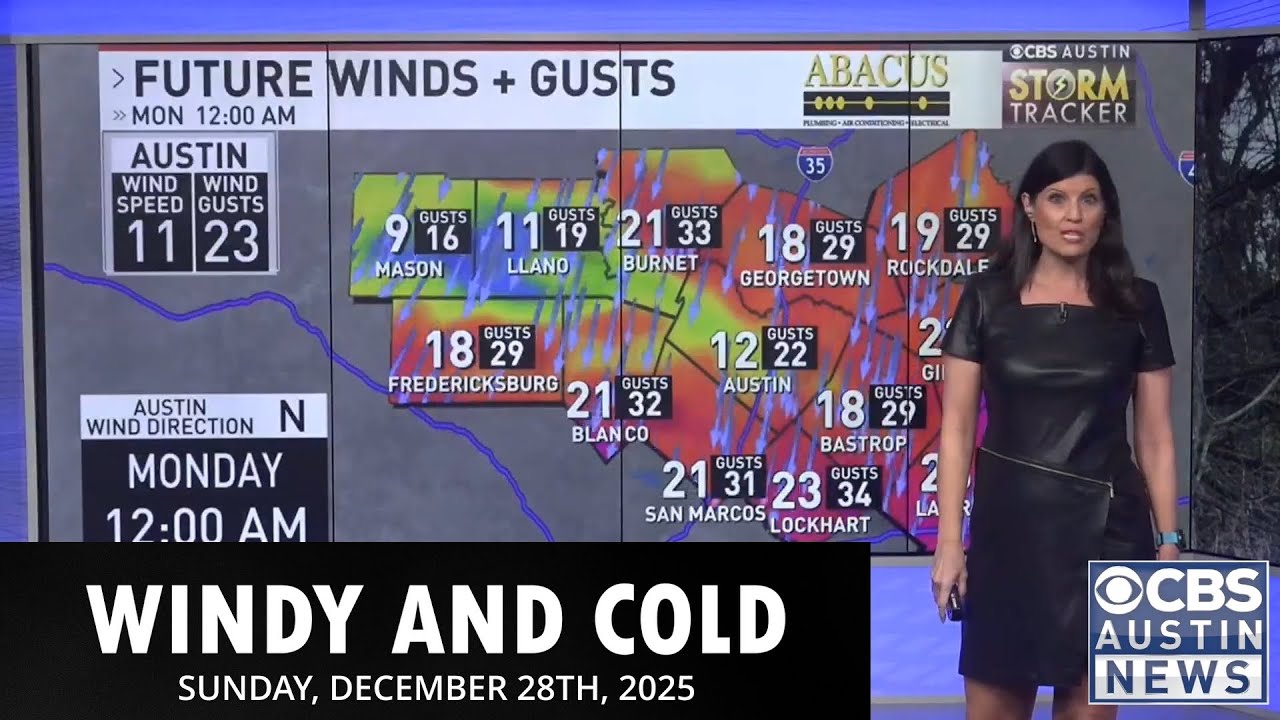 Windy and Cold. 