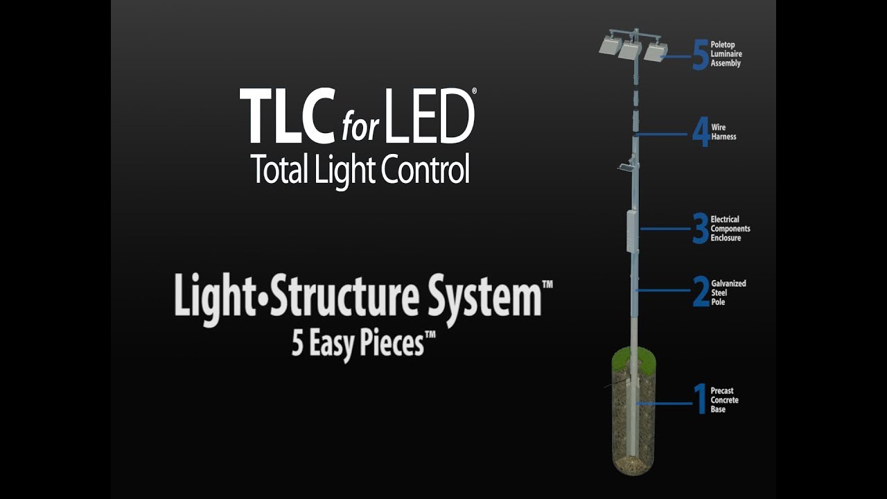 TLC for LED™ System Build