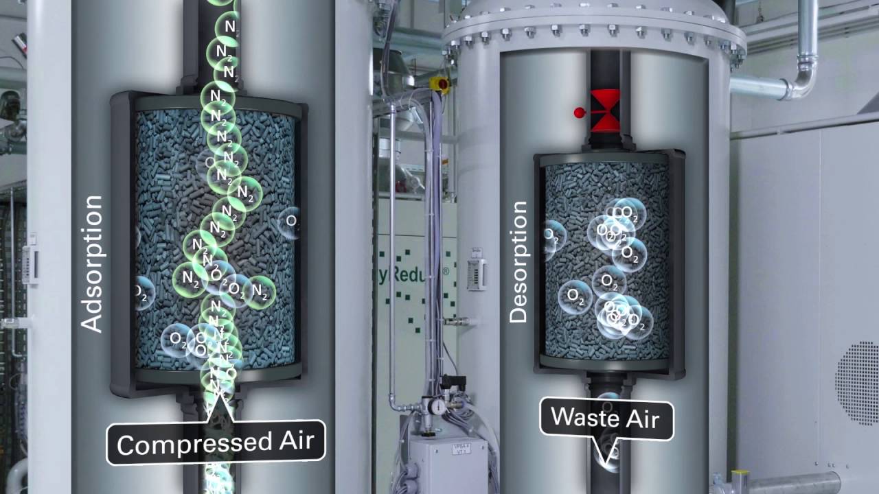 OxyReduct VPSA High bay storage