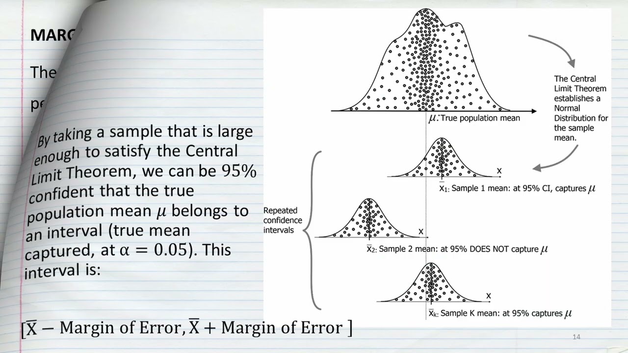 Illustrated Statistics Ch7-a: Confidence Interval for a single sample, population variance known.