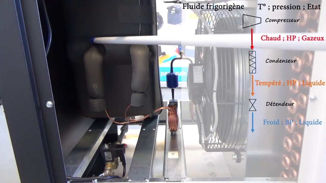 Le circuit du froid d'un sécheur d'air comprimé par réfrigération - www.partenair.fr