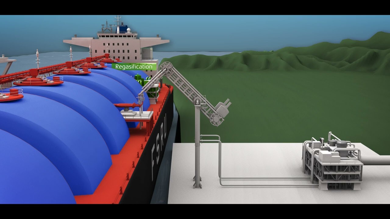 Technip Energies - Loading Systems Products Offering