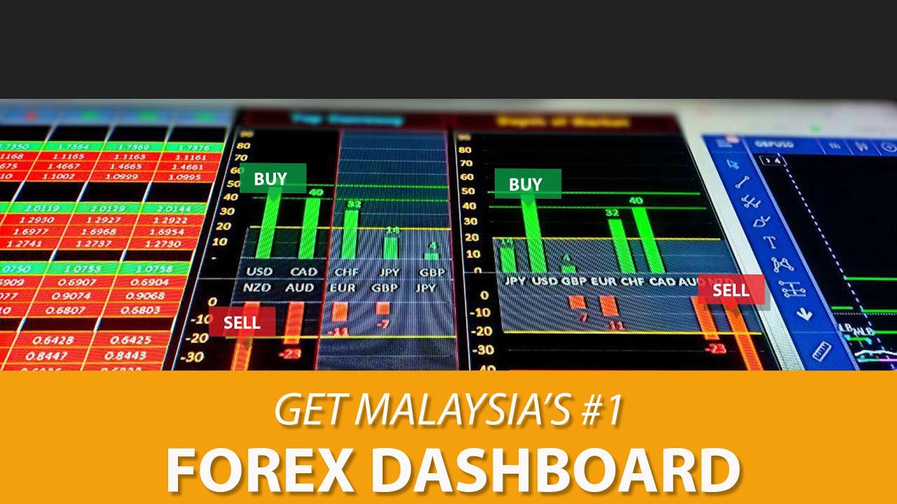 🔥 LIVE FOREX DASHBOARD VER 4.0 - MUSIC FOR TRADING 24/7 - Full HD