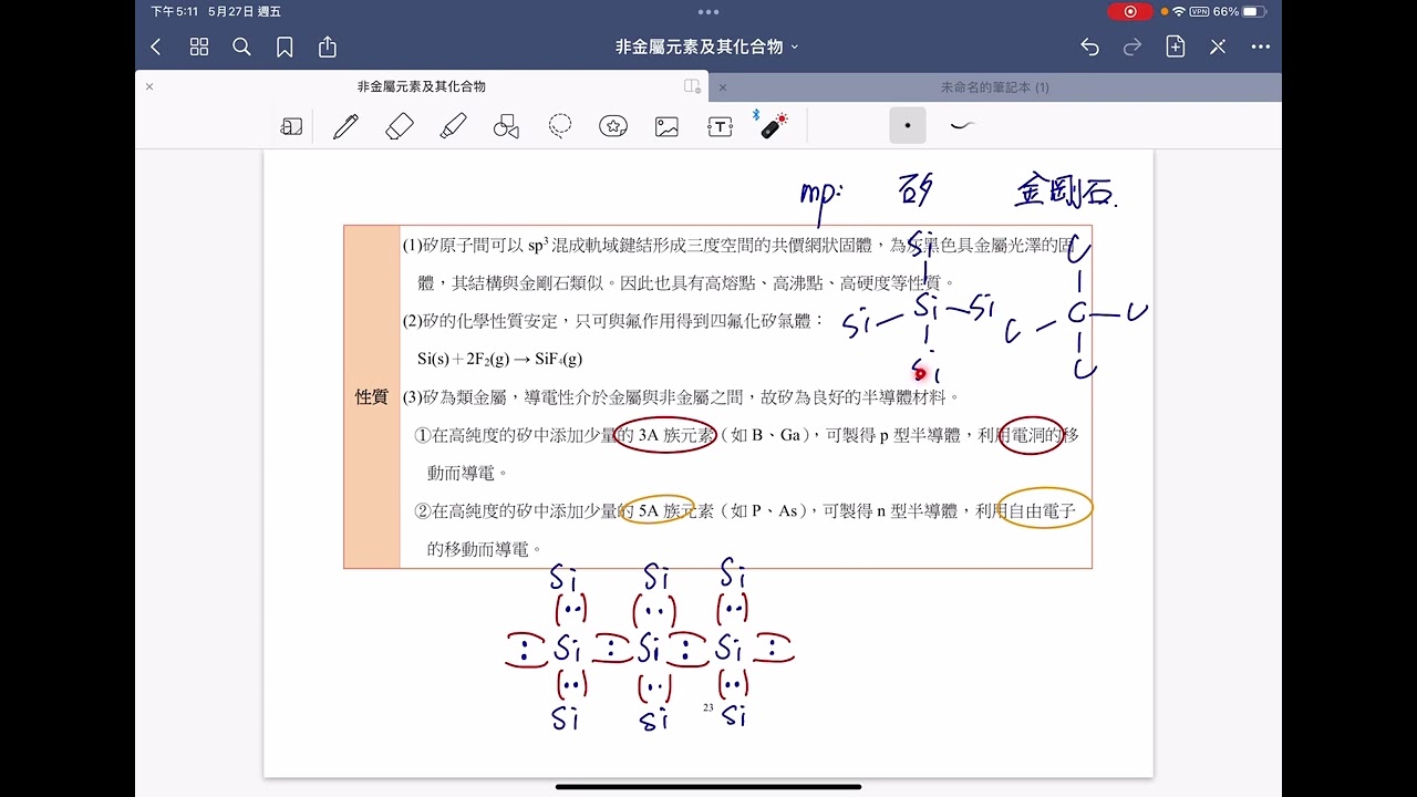 選修化學（4）非金屬元素-矽