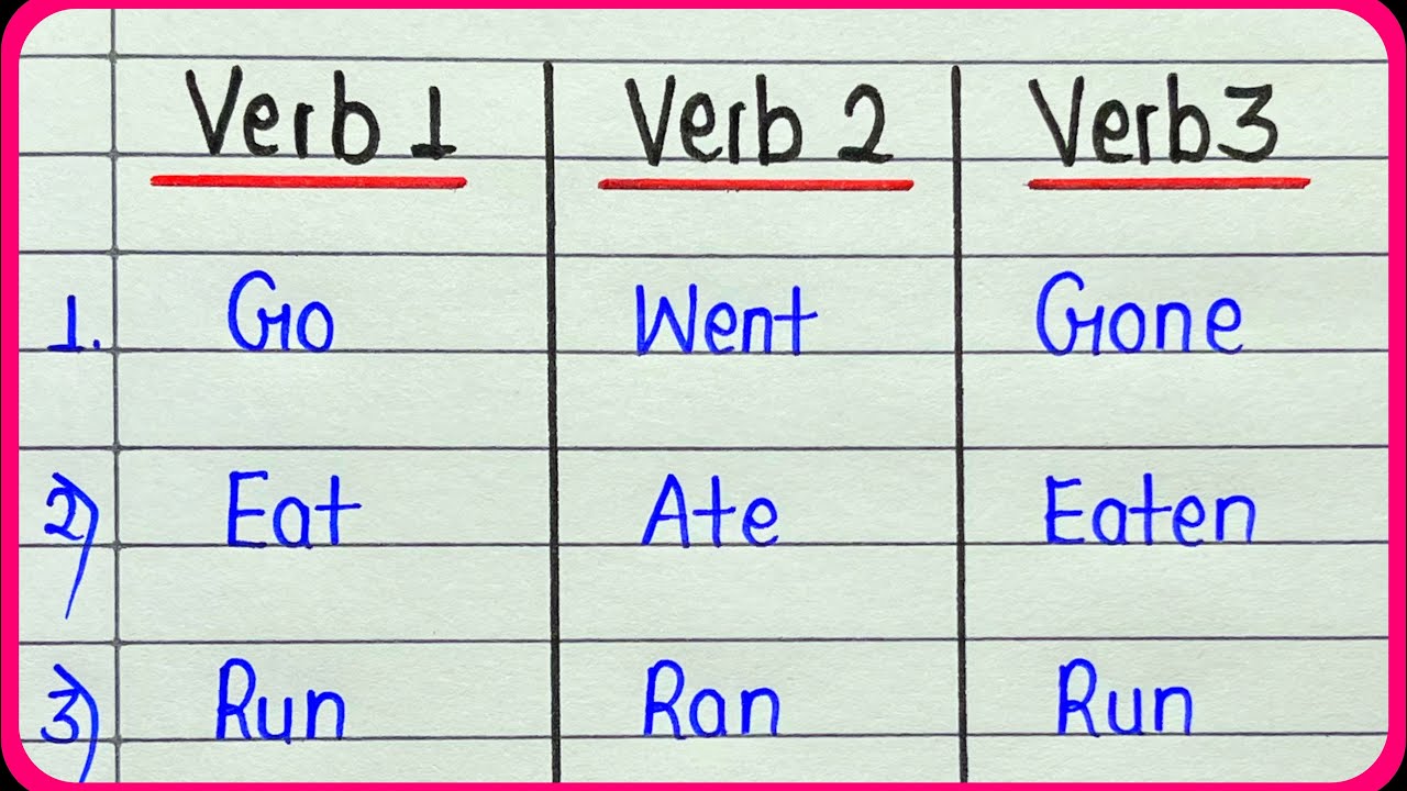 Формы глаголов V1, V2, V3 || 20 Список глаголов в английской грамматике || Настоящее, прошедшее в...