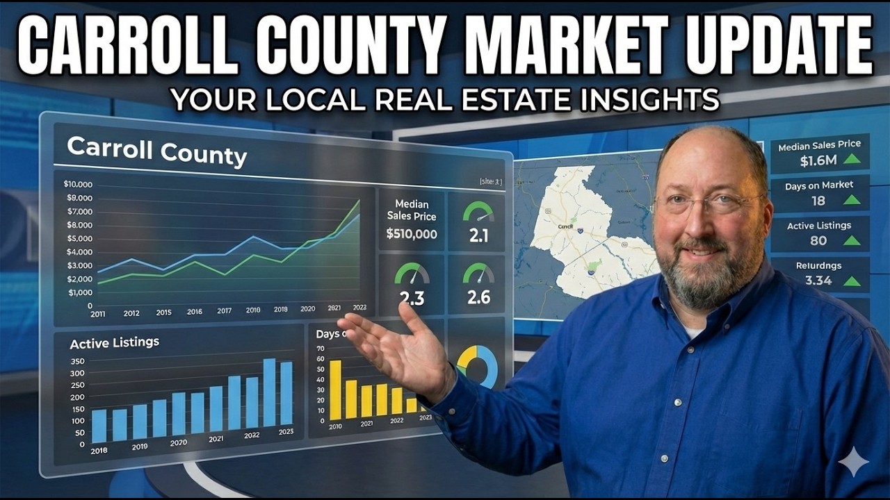 Carroll County Market Update February 2026