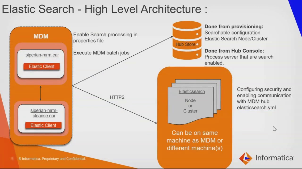 MDM Smart Search