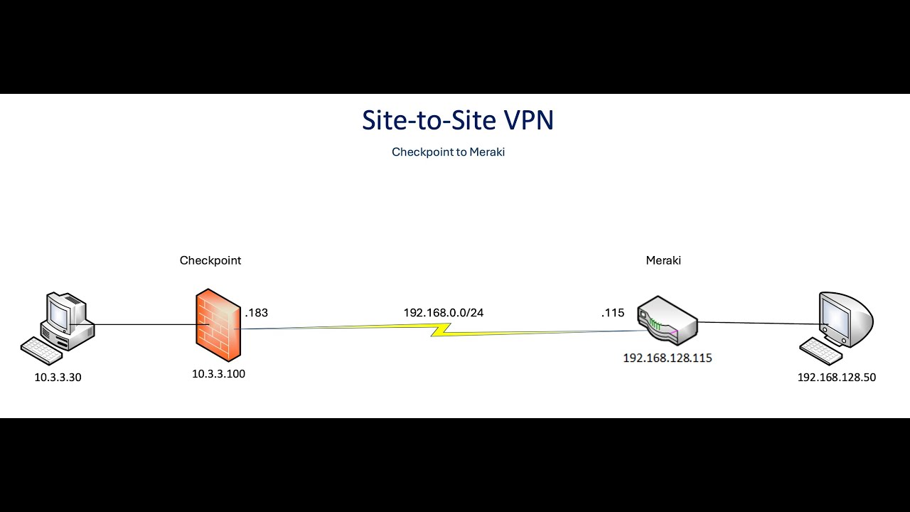 Checkpoint to Meraki Site-to-Site VPN