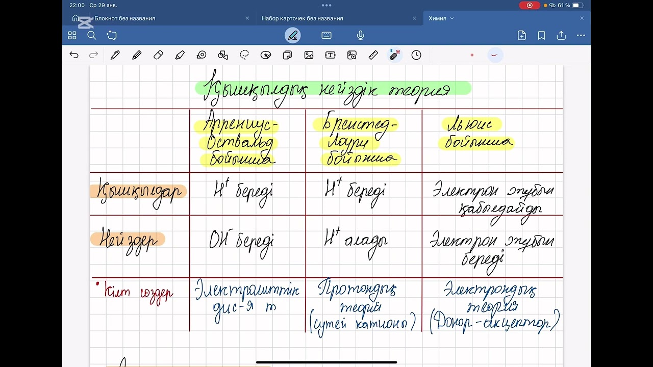 Қышқылдық негіздік теория 🤯