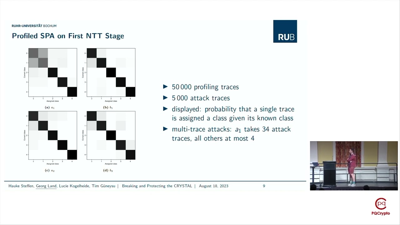 PQCrypto 2023: Session VII: Side-Channel Analysis of Dilithium in Hardware (Georg Land)