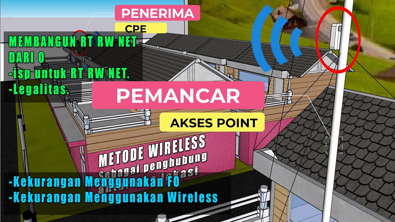PENJELASAN DASAR MEMBANGUN RT RW NET DARI 0 - ISP UNTUK RT RW NET SERTA BERAPA MODAL UNTUK RT RW NET