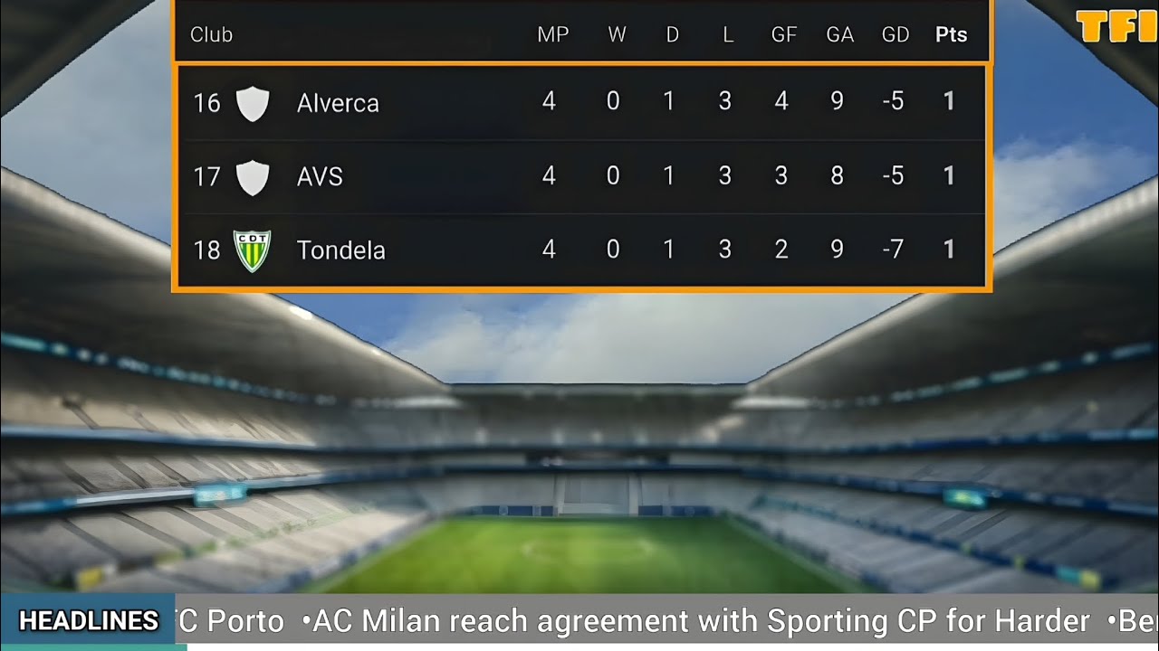 Portuguese Premier League Table Matchday 4 2025/2026
