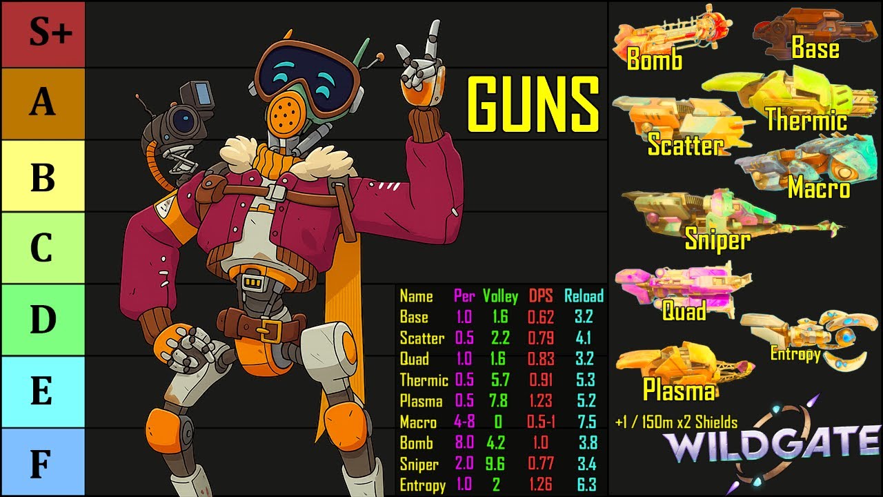 Cannon Tier List with Hidden Stats! - Wildgate