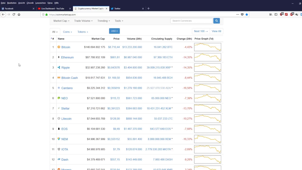 The Total Connector: Crypto-Crash-Blut auf den Strassen. Chill-out-Kauf oder Panik--verkaufen?