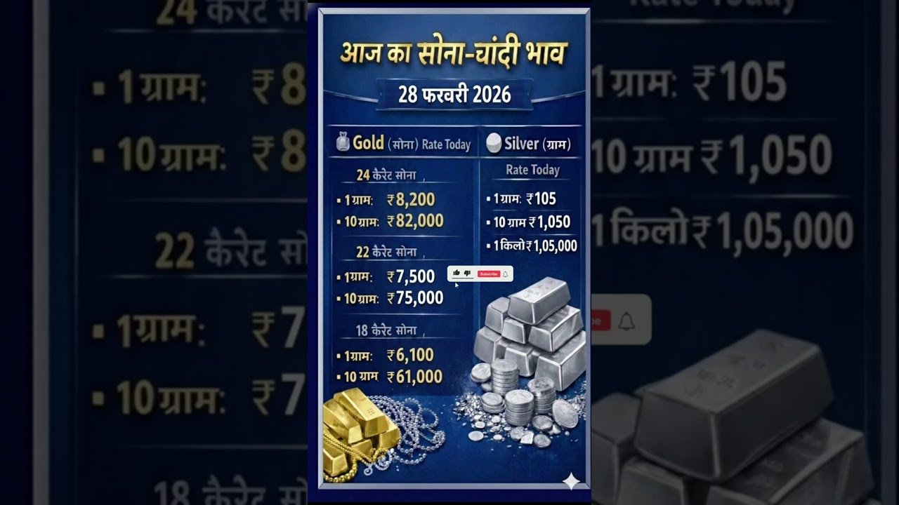 Today Gold Price Today Gold SilverPrice #gold #goldprice #silver#silverprice #goldjewellery