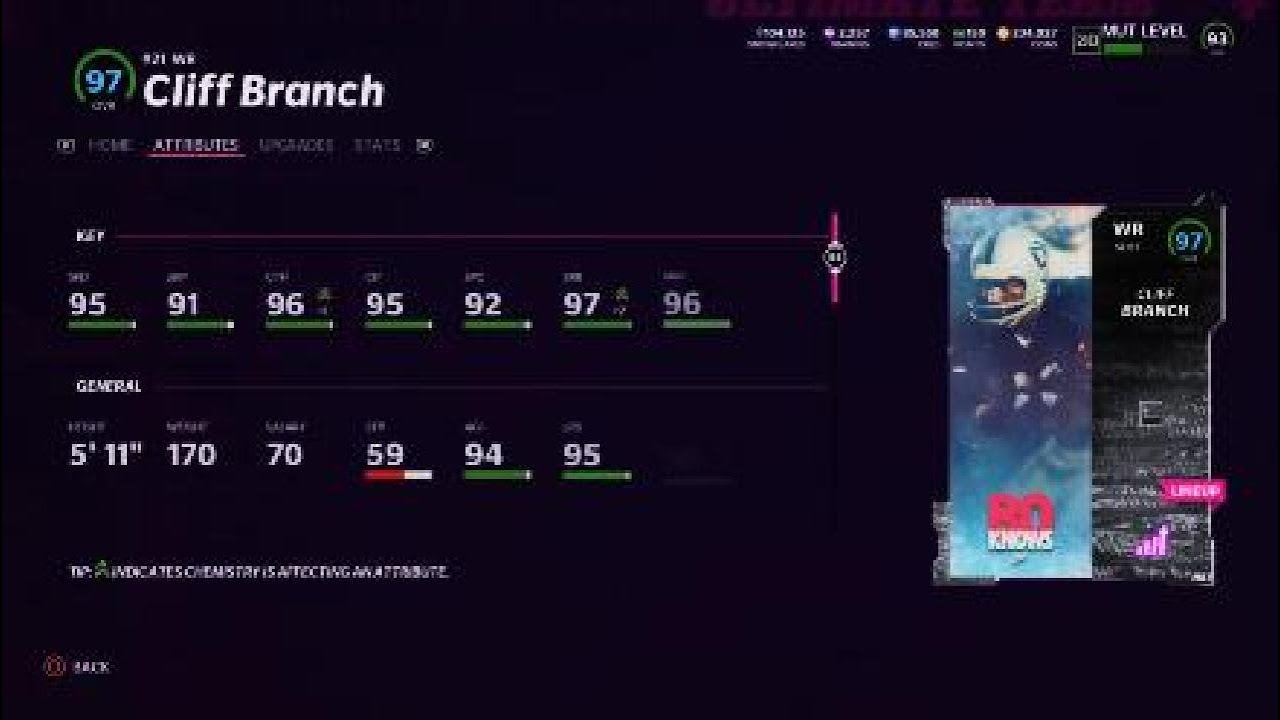 MUT22 Cliff Branch 97 OVR  On Panther Raven Theme Team