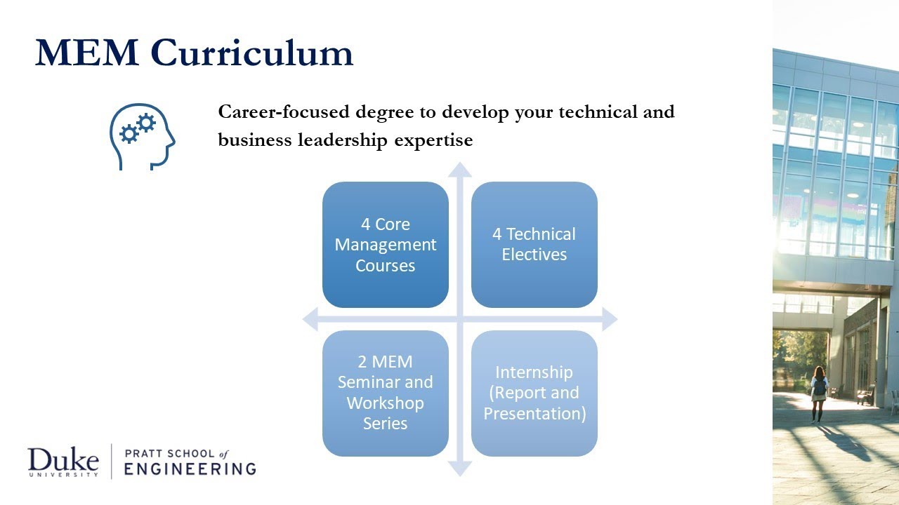 Duke Master of Engineering Management Overview 20190220 1416 1