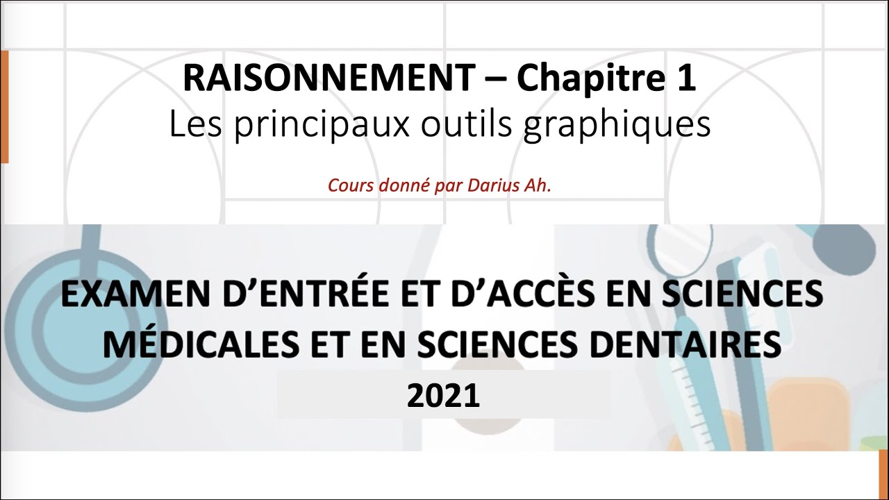 Raisonnement : Chapitre 1- Partie 1