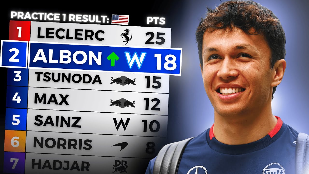 F1... but it's Practice Sessions ONLY (2025 Edition)