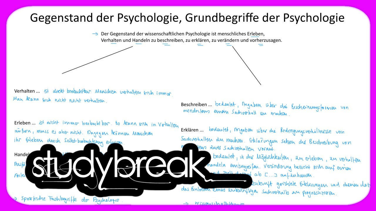 Gegenstand der Psychologie, Grundbegriffe der Psychologie | Psychologie