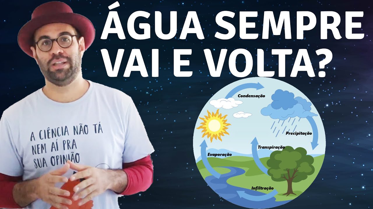 A IMPORTÂNCIA DA RENOVAÇÃO DA ÁGUA, CONHEÇA MAIS SOBRE O CICLO DA ÁGUA.