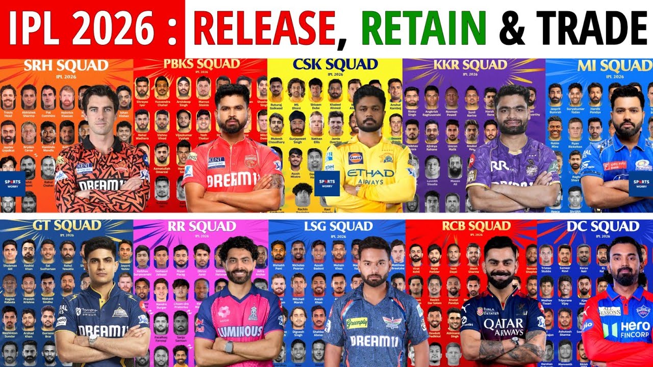 IPL 2026 — окончательный список игроков, удержанных и отпущенных из состава всех команд IPL | Сос...