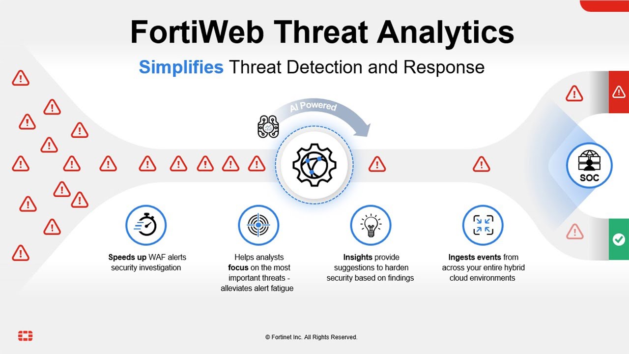 Web Application Firewall - FortiWeb (Deutsch)