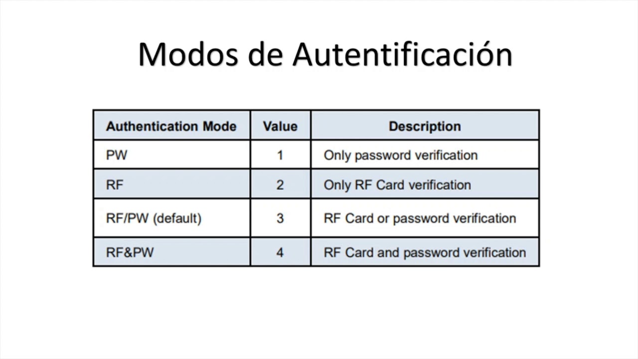 Cambio Medio Verificación SKWH2