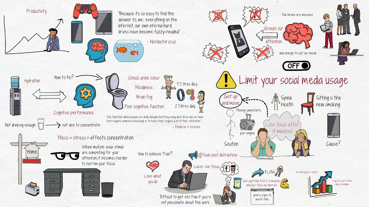 How to Supercharge Your Productivity