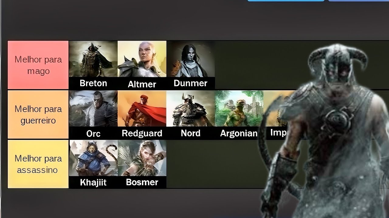 Skyrim - Guia de raça, qual escolher para começar bem