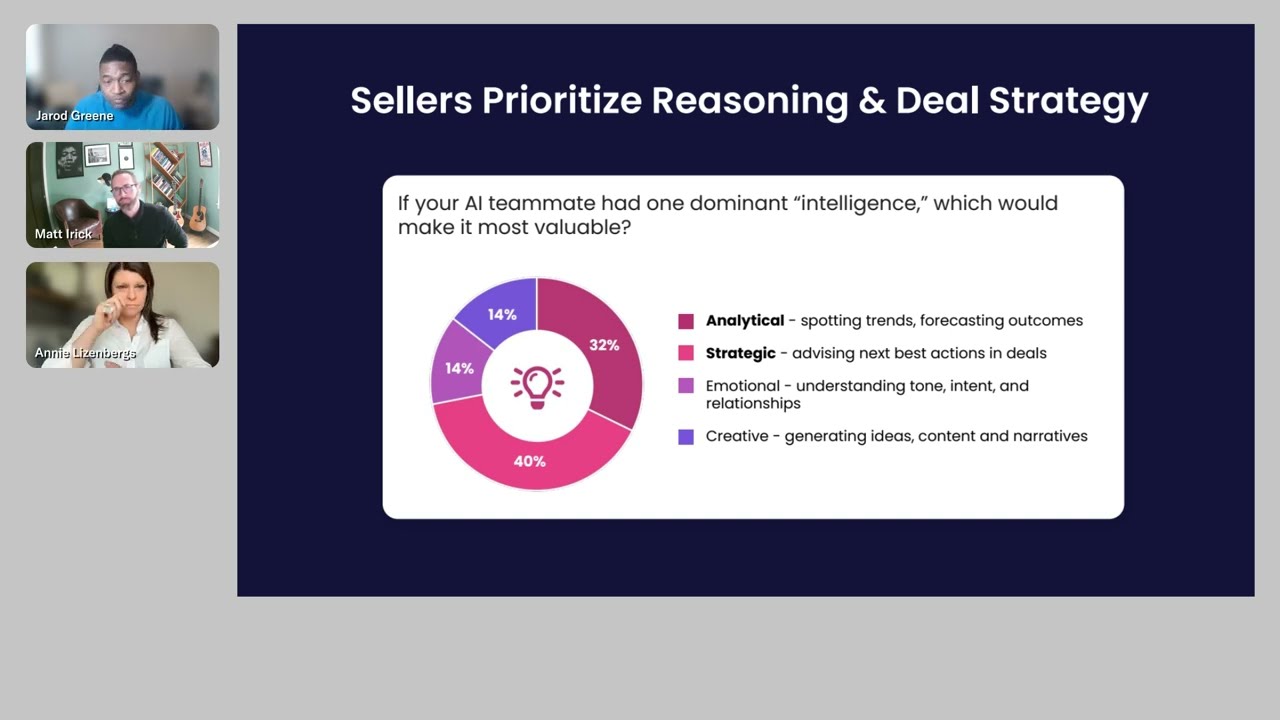 Cognitive Offload vs. Cognitive Surrender: How AI Powers Real-Time Sales Enablement