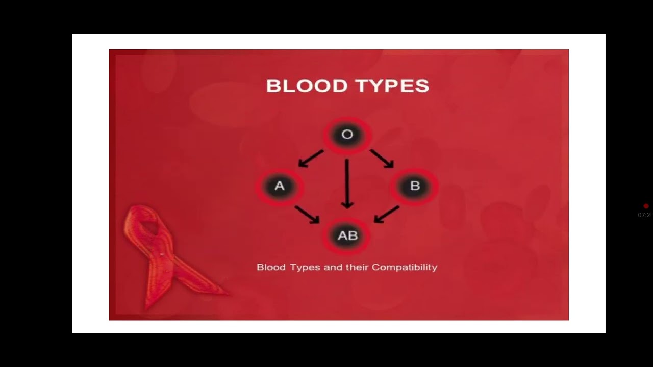 Topic:- Blood Transfusion 