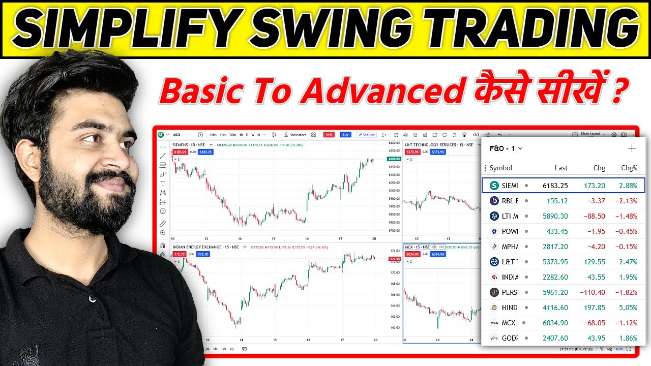 EP.1: How Dhan Simplifies Swing Trading: Watchlist Management, tv.dhan, Portfolio