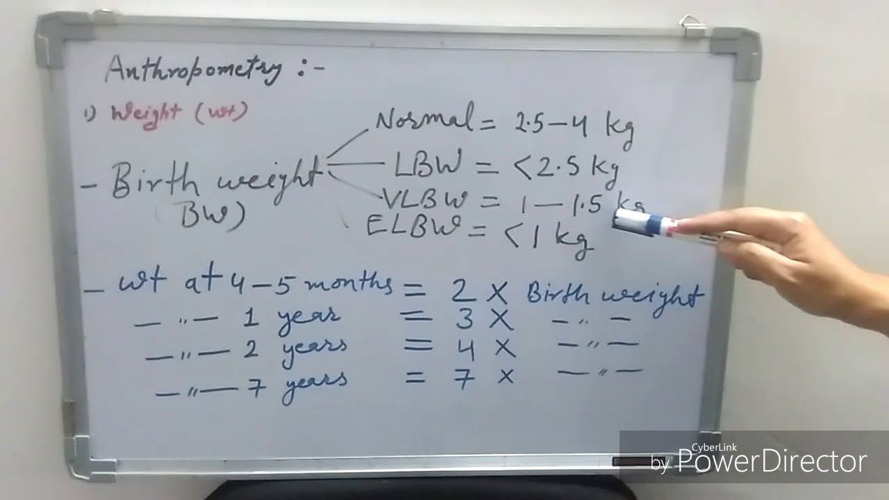 Anthropometry | Weight measurement | Pediatrics
