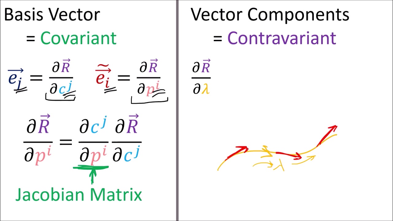 Tensor Calculus 17.5: Covariant Derivative (Component Definition) - Optional